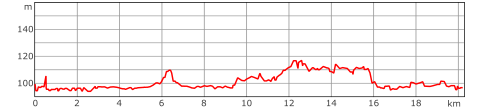 Profil wysokości fragmentu szlaku zielonego. Wysokości bezwzględne od około 95 m  do około 118 m